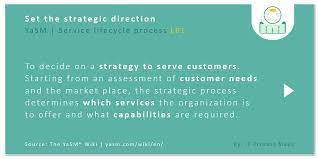 Lp1 Set The Strategic Direction Yasm Wiki Directions Strategic Planning Strategic