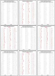 Multiplication Times Table Worksheets Distance Learning Multiplication Multiplication Times Tables Times Tables