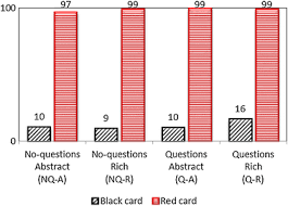 Imposed cognitive load **if we increase the amount of cognitive efforts liars and truth tellers have to go through when telling their story, it should dramatically increase the frequency of cues of. How Private Is Private Information The Ability To Spot Deception In An Economic Game Springerlink