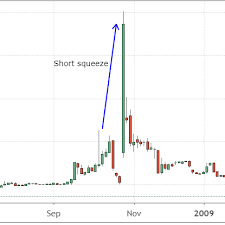 We did not find results for: Is The Market Setting Up A Bull Trap