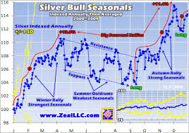 silver bull seasonals