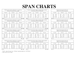 We did not find results for: Https Www Cedarhilltx Com Documentcenter View 121 Pdf 11 Span Charts
