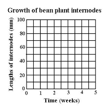 Kids Plant Growth Chart Bedowntowndaytona Com
