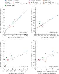 But its ancient, isolated island of sardinia, one of the world's five blue zones hasn't been devastated by the pandemic. Evaluating The Effect Of Demographic Factors Socioeconomic Factors And Risk Aversion On Mobility During The Covid 19 Epidemic In France Under Lockdown A Population Based Study The Lancet Digital Health