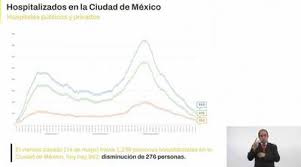 Se acabó la pandemia o todo. Cdmx Podria Pasar A Semaforo Verde Por Covid El 4 De Junio El Sol De Mexico Noticias Deportes Gossip Columnas