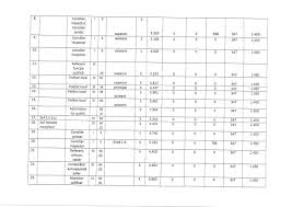 153 din 28 iunie 2017 privind salarizarea personalului plătit din fonduri publice. Salarizare Cf Legii Nr 153 2017 Pagina OficialÄƒ A PrimÄƒriei Comunei Pipirig