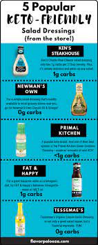 Basically everything you are looking for in a ranch dressing. Best Store Bought Keto Salad Dressings 5 Diy Salad Dressing Recipes