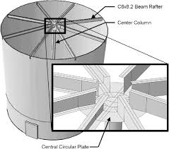 Total prestresse d concrete ta nk volume = 1.12 mg Failure Modes Of American Petroleum Institute 12 F Tanks With A Rectangular Cleanout And Stepped Shell Design Semantic Scholar