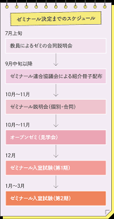 日本大学商学部