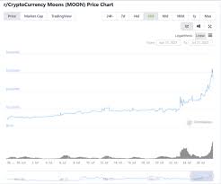 A $1,000 ethereum purchase on jan. Reddit Tokens Soar On Ethereum Arbitrum Launch Crypto Briefing