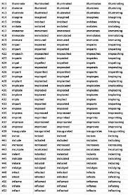 1000 English Verbs Forms Pdf English Verbs Verb Forms Verb