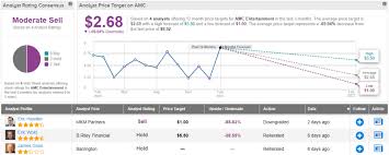 Featured post from stocktwits about amc. Amc There S A New Bear In Town