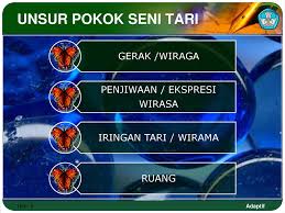 Gerakan dari tari berasal dari anggota tubuh. Seni Tari Dasar Seni Tari Ppt Download
