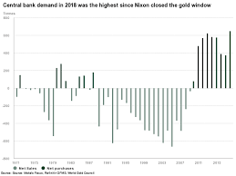 dont expect central banks to stop buying gold any time soon