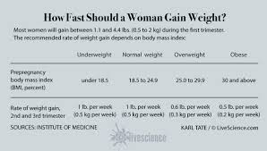 The Best Ways To Lose Weight After Pregnancy Live Science