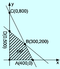 Home soal mat 11 contoh soal program linear kelas 11 disertai pembahasannya. Contoh Soal Program Linear Penyelesaiannya Pembahasan Soalfismat Com