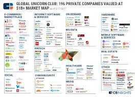 Pin By Jasper Liu On Banking Fintech Data With Images Startup Marketing Unicorn Companies Marketing Analysis