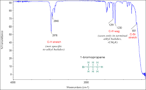 Ir Alkyl Halides