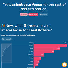 Posts with titles such as i got banned from /r instead send us a message with a link to the post. Data Analytics And Visualization Made Easy Juice Analytics