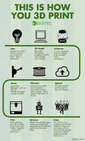 Pin On Make Money Online Fast