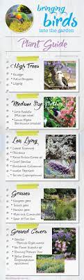 Check spelling or type a new query. Best Plants To Bring Birds To Your Garden About The Garden Magazine