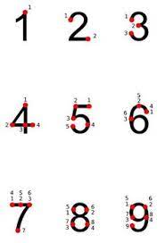 Teach the students how to use the program by showing the numbers with the actual dots on the numbers. 35 Touch Points Ideas Touch Math Touch Point Math Math Classroom