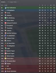 And commonly referred to as the european super league (esl), was a proposed annual club football competition to be contested by twenty european football clubs. European Super League For Fm18 Fm Scout