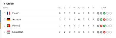Euro 2020 gruplar puan durumu! 5n0dibp1hoj Om