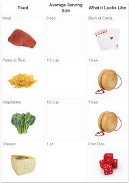 Recommended Serving Size By Age In 2019 Size Chart For