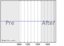 Audible Stock Chart Adbl