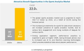 sports ytics market by solutions