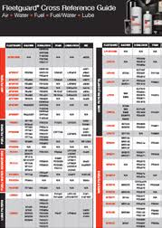 38 Punctilious Fleetguard Fuel Filter Cross Reference Chart