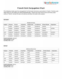 French Verb Conjugation Chart