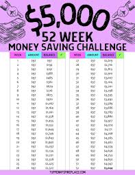 In this post i'll show you a bi weekly savings plan to help you save $5000 in the next 26 weeks so you can master frugal living. 10 Of The Best 52 Week Money Challenges For You Tuppennys Fireplace