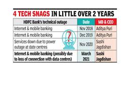 It covers both online and offline modes of payment. Digital Outage Hits Hdfc Bank Customers Again Times Of India