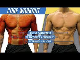 Read This Article To Understand The Difference Between Your Abs And Core Also I Cover The Best Core Workout That Ll B Best Core Workouts Core Workout Workout