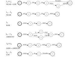 Here are 10 of the most interesting. N Best List Of Interpretations With Their Corresponding Acceptor Download Scientific Diagram