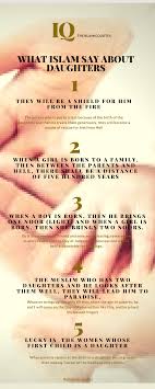Islamic Quotes About Daughters The Blessings Of Daughters In Islam