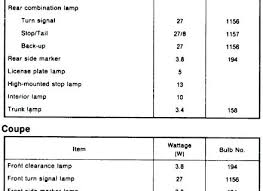 light bulb types chart golegilo club