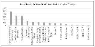 Get information, directions, products, services, phone numbers, and reviews on 1st choice pest control inc. Sustainability Free Full Text Determinants Linked To Family Business Sustainability In The Uae An Ahp Approach Html