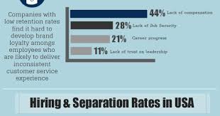 How Turnover Affects The Hospitality Industry Hospitality Industry Hotels Hospitality Industry Hotel Marketing