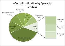 Update On The Most Rural American Telemedicine Program The