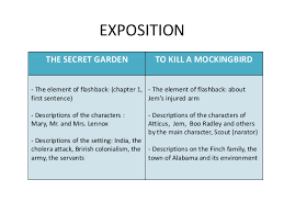 Plot Analysis To Kill A Mockingbird Vs The Secret Garden