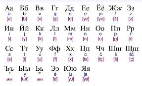 Russian Alphabet To English Alphabet Russian Alphabet