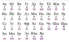 russian alphabet to english alphabet russian alphabet