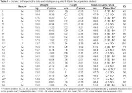 growth and anthropometry in hemiplegic cerebral palsy patients