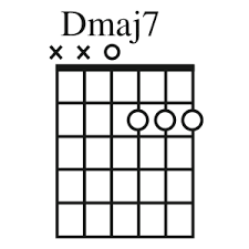 Guitar Chord Dma7 Chords That You Wish