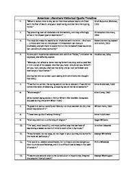 American History And American Literature Quote Timeline And Lesson Plan Teaching American Literature American Literature American History Homeschool