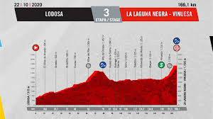 El esloveno, ganador en 2019 y 2020, gana la crono de burgos y se enfunda el maillot de líder desde el. Vuelta A Espana Perfil Recorrido Y Donde Ver La 13Âª Etapa De Hoy Lodosa La Laguna Negra Vinuesa Eurosport