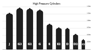An oxy acetylene torch is an affordable and versatile tool used by many people to heat, weld, solder, and cut metal. Https Smah Uow Edu Au Content Groups Public Web Ohs Documents Doc Uow136686 Pdf